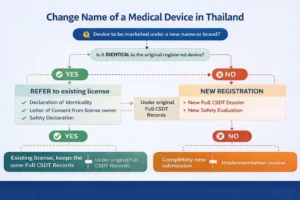 Change Name of a Medical Device